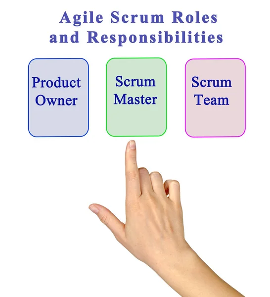 Agile Scrum roller och ansvar — Stockfoto